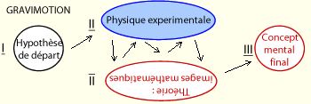 Le sch�ma du proc�d� d'analyse mentale
