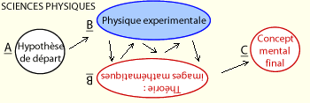 Le sch�ma du proc�d� d'analyse mentale